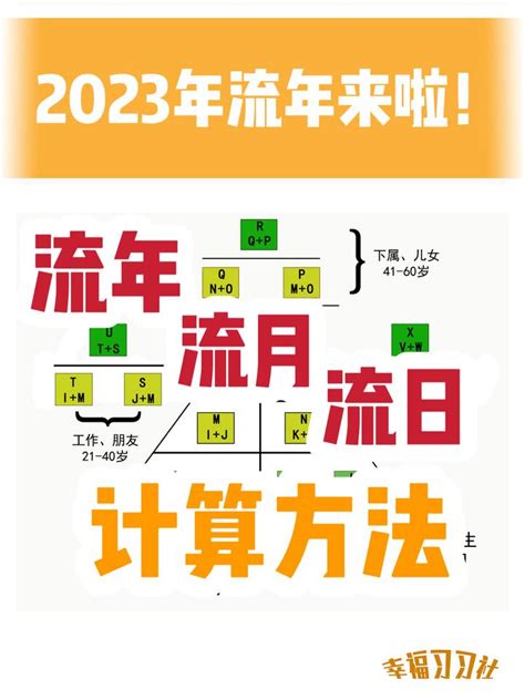 流月2023|流月、流日的找法